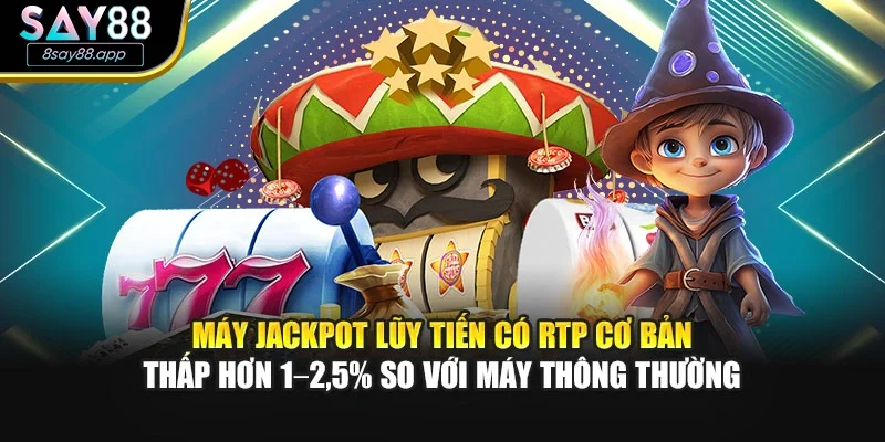 Máy jackpot lũy tiến có RTP cơ bản thấp hơn 1–2,5% so với máy thông thường