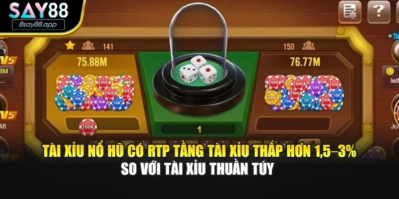 Tài xỉu nổ hũ có RTP tầng tài xỉu thấp hơn 1,5–3% so với tài xỉu thuần túy