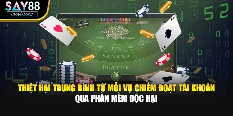 Thiệt hại trung bình từ mỗi vụ chiếm đoạt tài khoản qua phần mềm độc hại